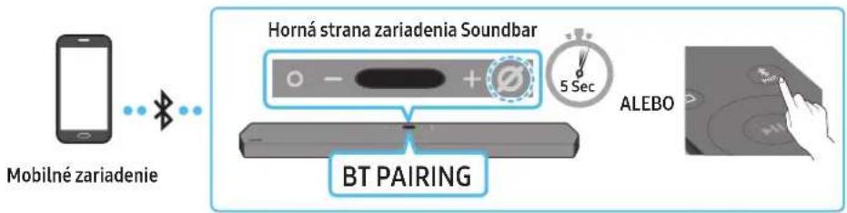 SAMSUNG HWQ950A - Spösob 1. Pripojenie cz rozhranie Bluetooth - 1