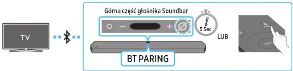 SAMSUNG HWQ950A - Metoda 1. Połaczenia przy bez Bluetooth - 1