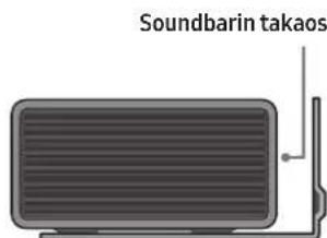 SAMSUNG HWQ950A - Seinäkiinnitysosat - 10