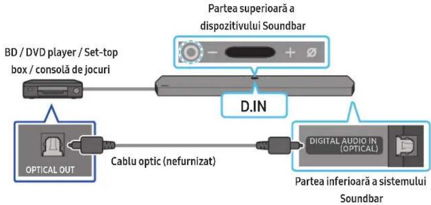 SAMSUNG HWQ950A - Metoda 2. Conectarea cu un cablu optic - 1