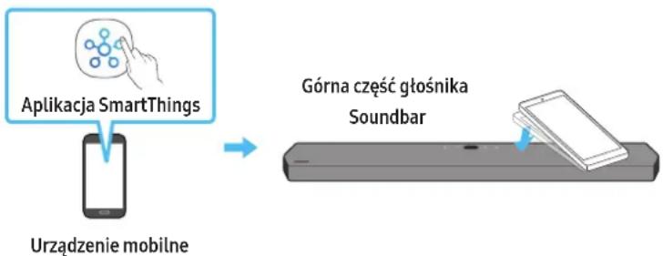 SAMSUNG HWQ950A - Korzystanie z funkcji Tap Sound - 1