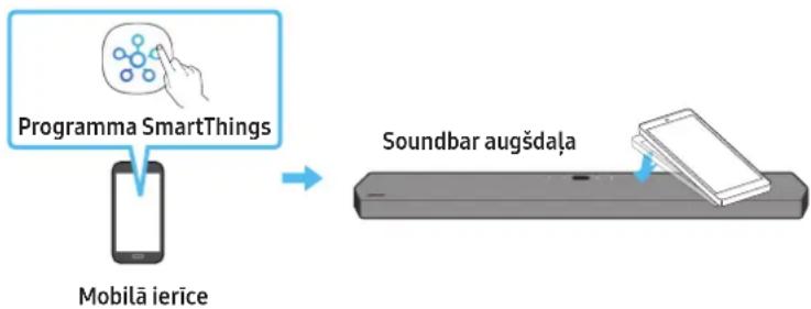 SAMSUNG HWQ950A - Funkcjjas Tap Sound lietošana - 1
