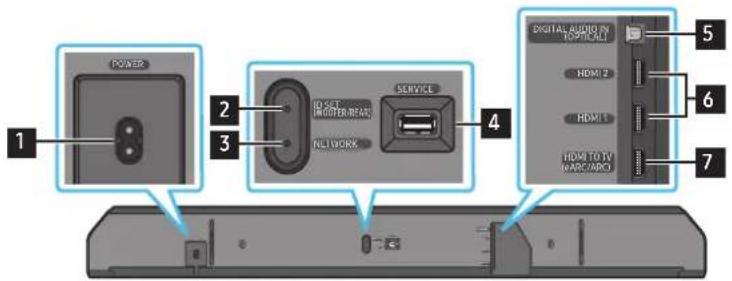 SAMSUNG HWQ950A - Painel inferior do Soundbar - 1