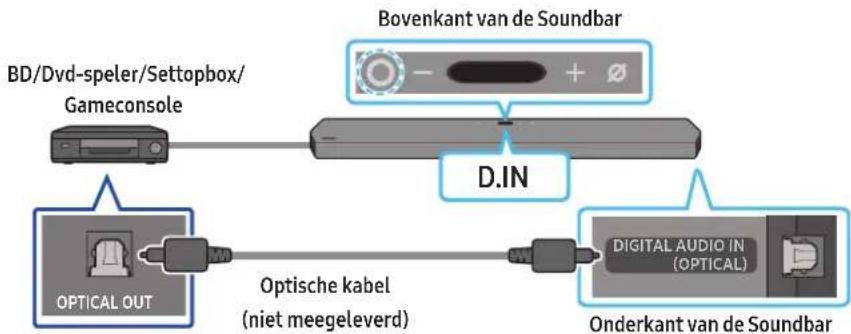 SAMSUNG HWQ950A - Methode 2. Verbinden met een optische kabel - 1