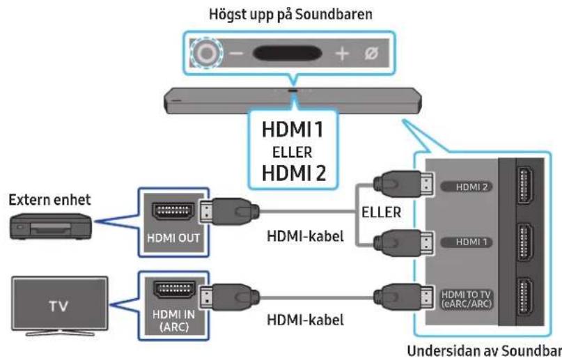 SAMSUNG HWQ950A - Checklisteforeanslutting - 1