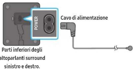 SAMSUNG HWQ950A - Collegamento del cavo di alimentazione e delle unità - 2