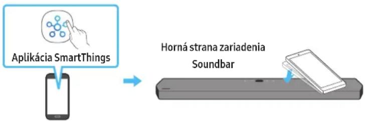 SAMSUNG HWQ950A - Použivanie funkcie Tap Sound - 1