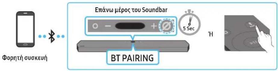 SAMSUNG HWQ950A - \SHEMEIΩΣH - 1