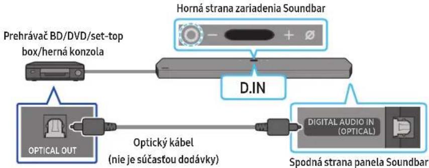 SAMSUNG HWQ950A - Spösob 2. Pripojenie pomocou optického kábla - 1