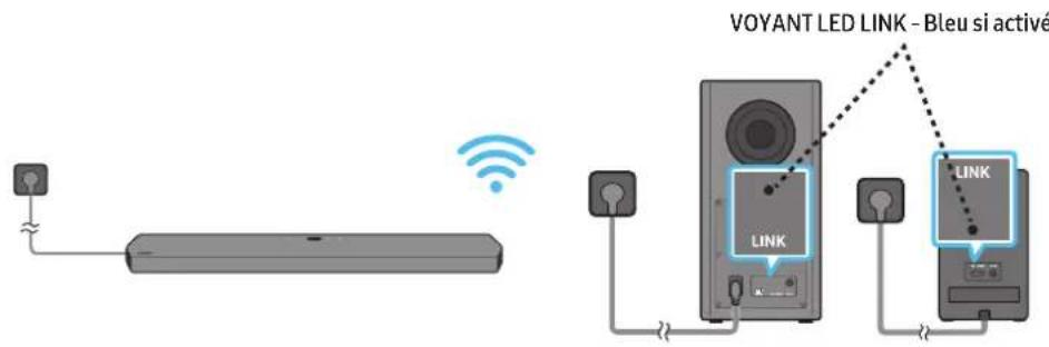 SAMSUNG HWQ950A - Connexion de l'alimentation et des unités - 2