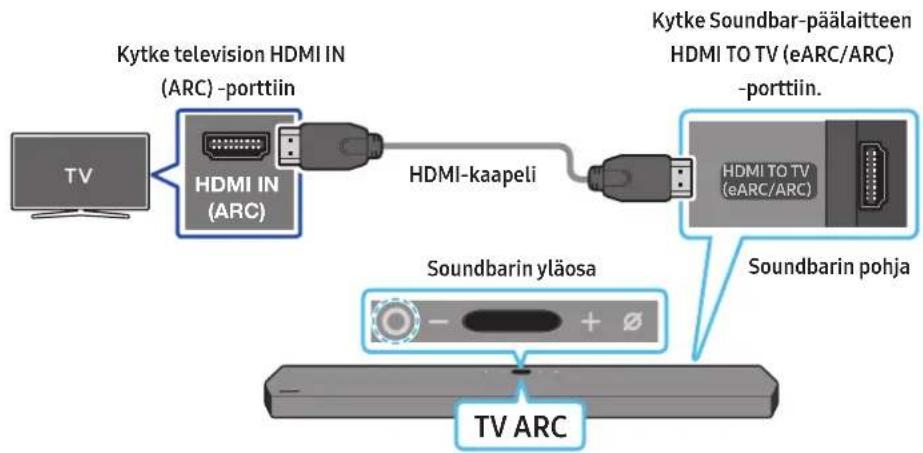 SAMSUNG HWQ950A - HDMI ARC (Audio Return Channel) -liitantä tukevan television kytkeminen - 1