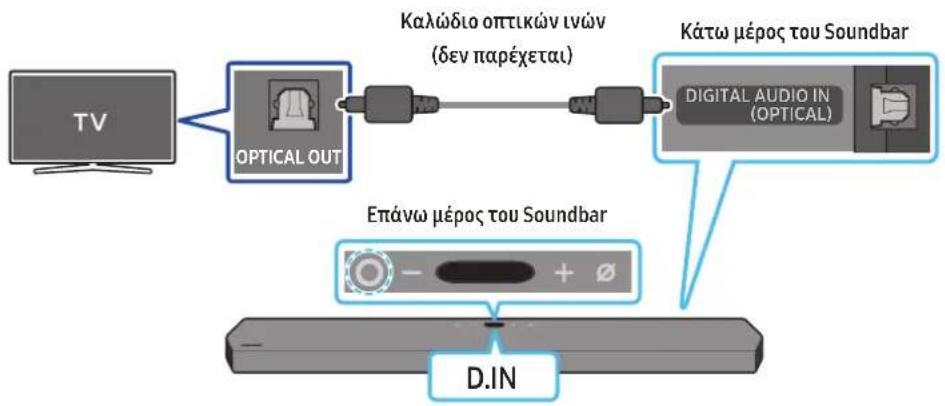 SAMSUNG HWQ950A - AiotaeElevxoupiu an to ouvdeon - 2