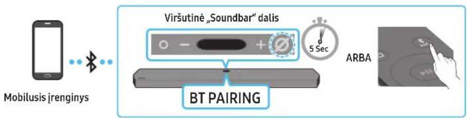 SAMSUNG HWQ950A - budas. Prijungimas per „Bluetooth" - 1