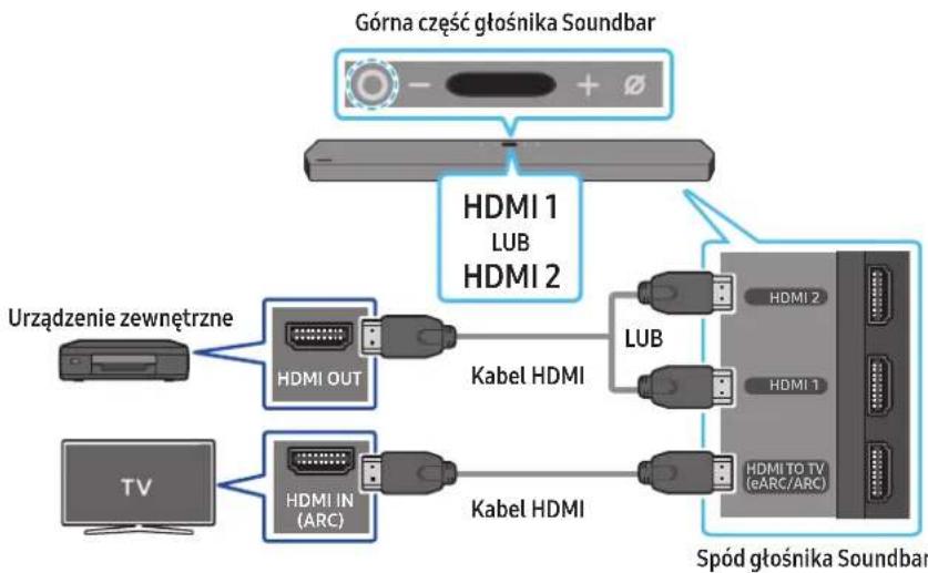 SAMSUNG HWQ950A - Listakontrolna wstepnego poduczania - 1