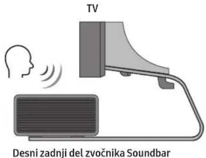 SAMSUNG HWQ950A - Gumijasti podstavek - 3