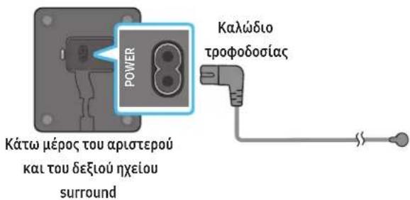 SAMSUNG HWQ950A - Σuδεση τροφοδσιας και μοναδων - 2