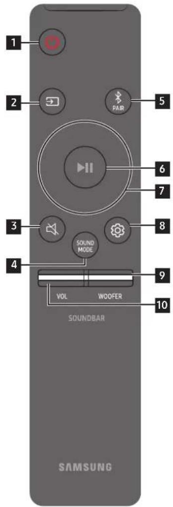 SAMSUNG HWQ950A - SlikBruker du fjernkontrollen - 1