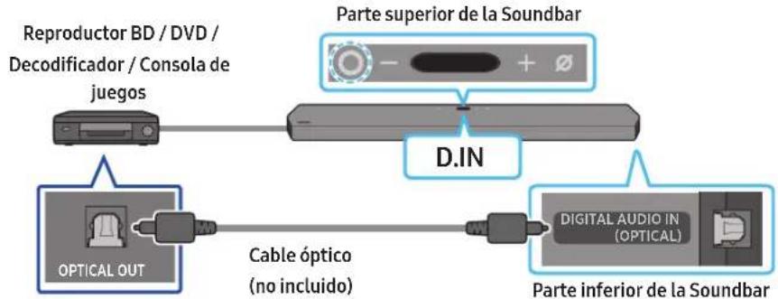 SAMSUNG HWQ950A - Método 2. Conexión con un cable optico - 1
