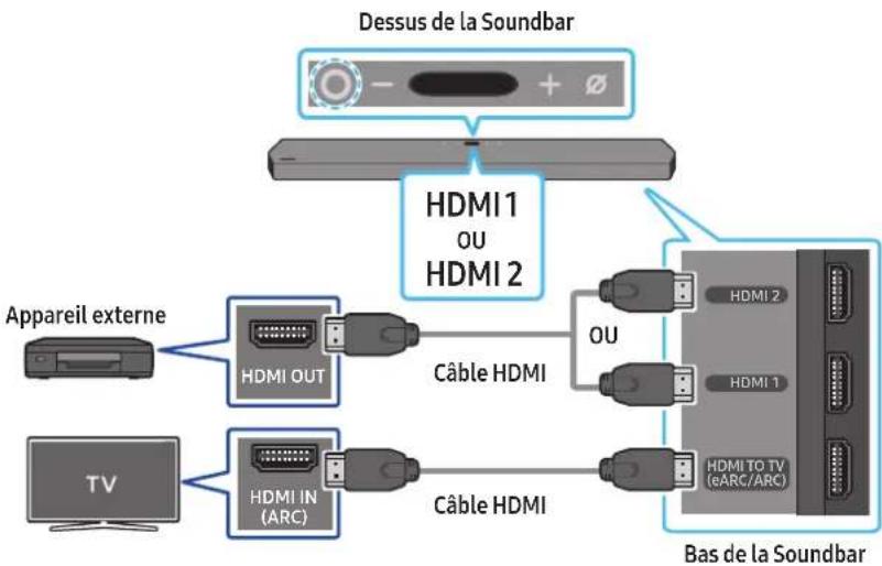 SAMSUNG HWQ950A - Liste de vérifications préalables à la connexion - 1