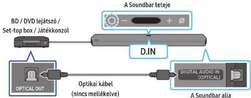 SAMSUNG HWQ950A - modszer Csatlakoztatás optikai kabelle - 1