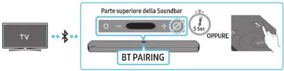 SAMSUNG HWQ950A - Metodo 1. Connessione tramite Bluetooth - 1