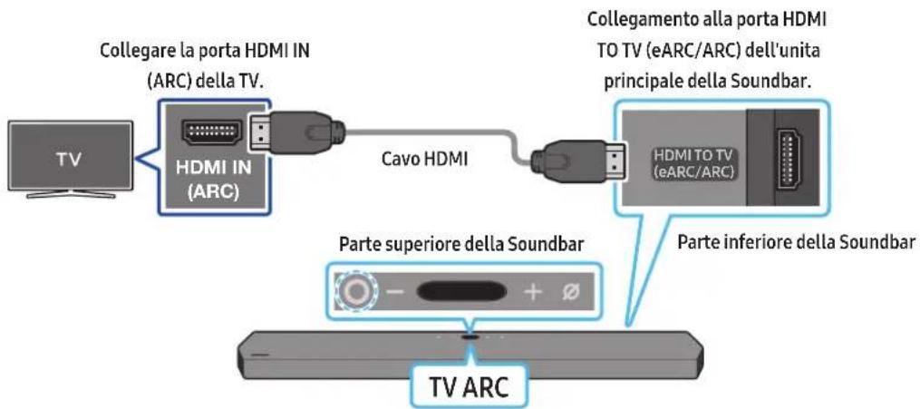 SAMSUNG HWQ950A - Collegamento di un TV in grado di supportare HDMI ARC (Audio Return Channel) - 1