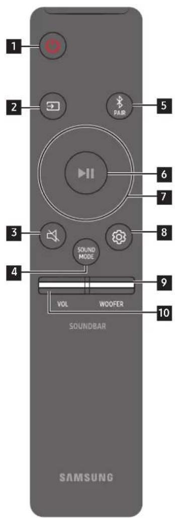 SAMSUNG HWQ950A - Sādan bruger du fjernbetjeningen - 1