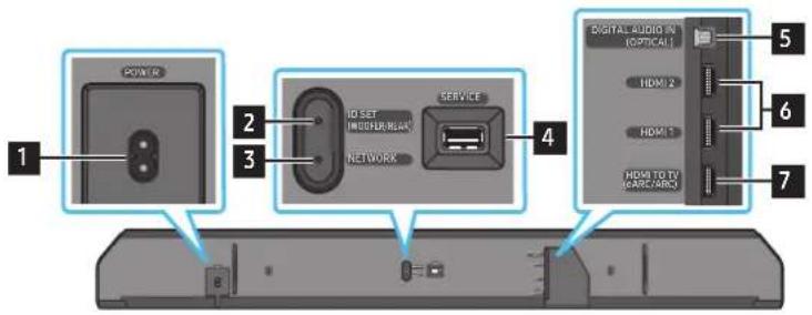 SAMSUNG HWQ950A - Unterer Steuerungsbereich der Soundbar - 1