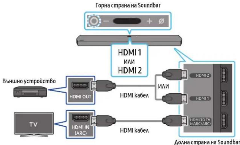 SAMSUNG HWQ950A - KohmpoAen cnucbk 3a npOBepk npegu Cb3Bahe - 1