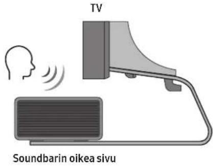 SAMSUNG HWQ950A - Osa - 4