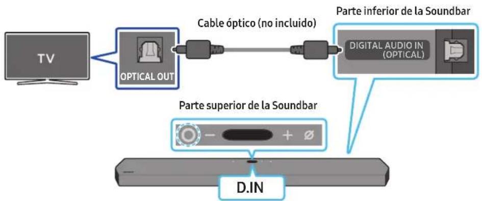 SAMSUNG HWQ950A - Lista de comprobación previa a la conexión - 2