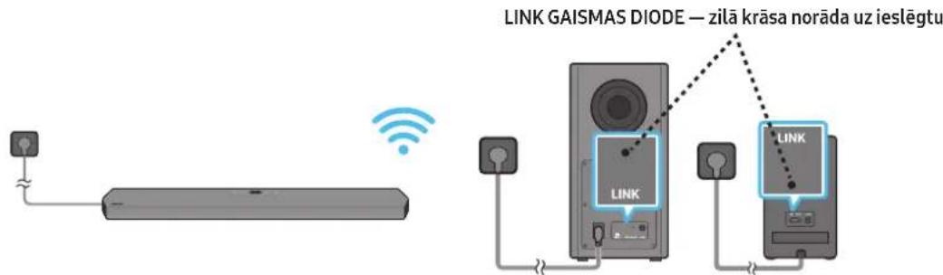 SAMSUNG HWQ950A - Stravas un ieriču pievienošana - 4