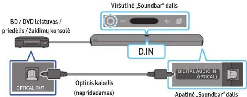 SAMSUNG HWQ950A - budas. Prijungimas naudojant optinj kabelj - 1
