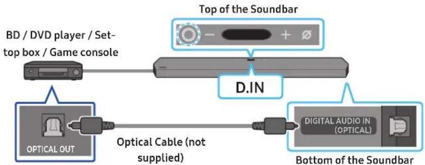 SAMSUNG HWQ950A - Method 2. Connecting using an Optical Cable - 1