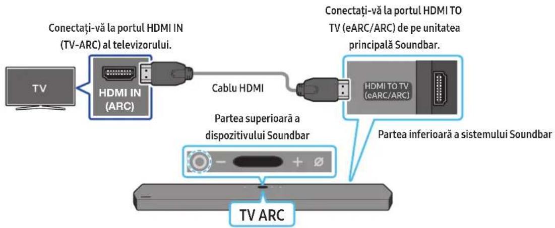 SAMSUNG HWQ950A - Conectarea unui TV care accepta HDMI ARC (Audio Return Channel) - 1