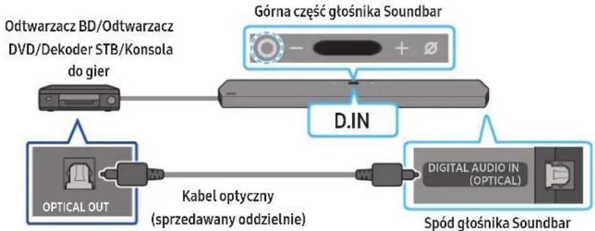 SAMSUNG HWQ950A - Metoda 2. Podłuczanie urzadzenia za pomocamy przewodu optycznych - 1