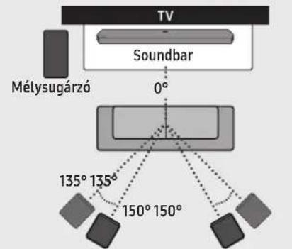 SAMSUNG HWQ950A - Ahangszórók ajánlott elrendezése - 1