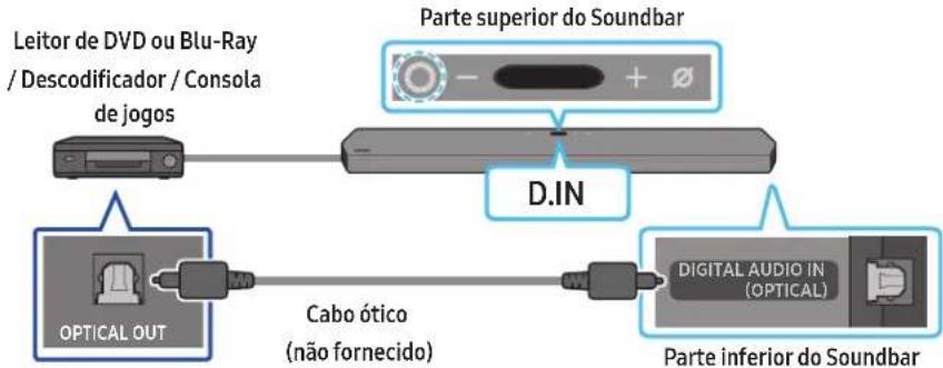 SAMSUNG HWQ950A - Método 2. Ligar com cabo otico - 1