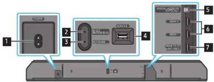 SAMSUNG HWQ950A - A Soundbar also panelje - 1