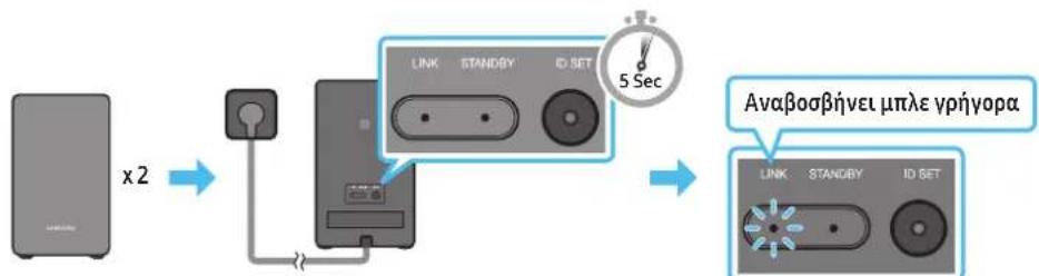 SAMSUNG HWQ950A - N3no3BaHe Ha 2aacoBku komaHgu 3a ynpaBaeHue Ha Soundbar - 2