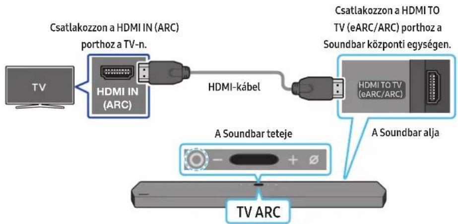 SAMSUNG HWQ950A - A HDMI ARC-t (Audio Return Channel) tamogato TV csatlakoztatasa - 1