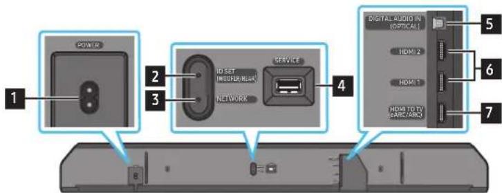 SAMSUNG HWQ950A - Panneau inférieur de la soundbar - 1