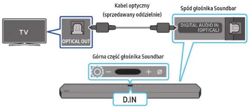 SAMSUNG HWQ950A - Lista kontrola wstepnego poduczania - 2