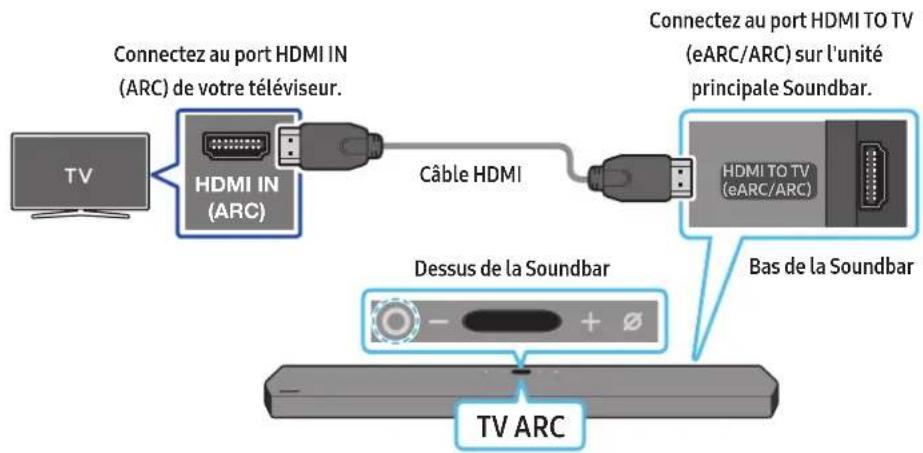 SAMSUNG HWQ950A - Connexion à un téléviseur qui prend en charge HDMI ARC (canal de retour audio) - 1
