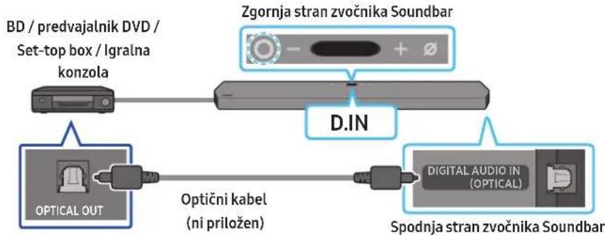 SAMSUNG HWQ950A - Metoda 2. Povezava z uporabo opticnegakabla - 1