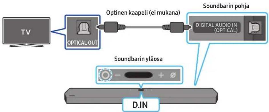 SAMSUNG HWQ950A - Yhteyden muodostamista edeltävä tarkistusista - 2