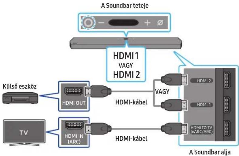 SAMSUNG HWQ950A - Csatlakoztatás elotti Ellenörzolista - 1