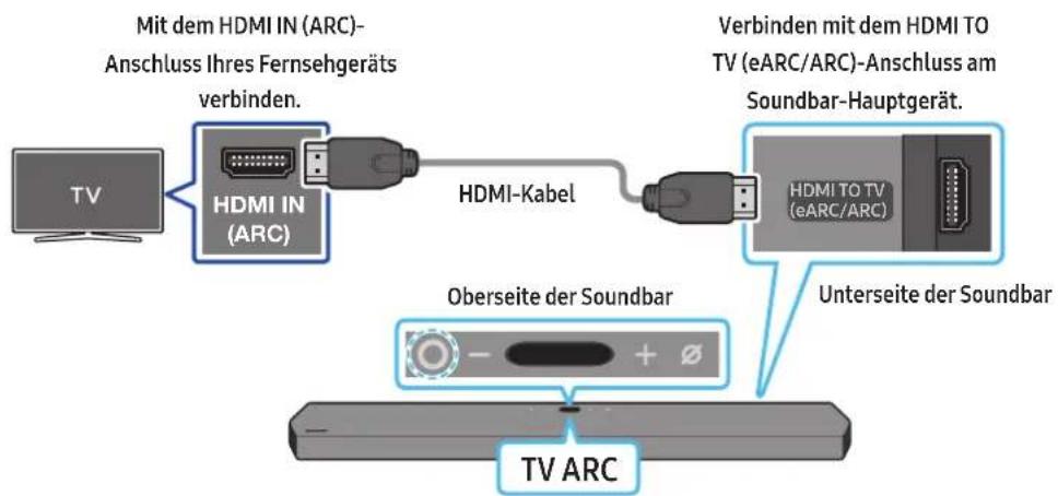SAMSUNG HWQ950A - Anschlieben des Fernsehgeräts, welches HDMI ARC (Audio Return Channel) Unterstützung - 1