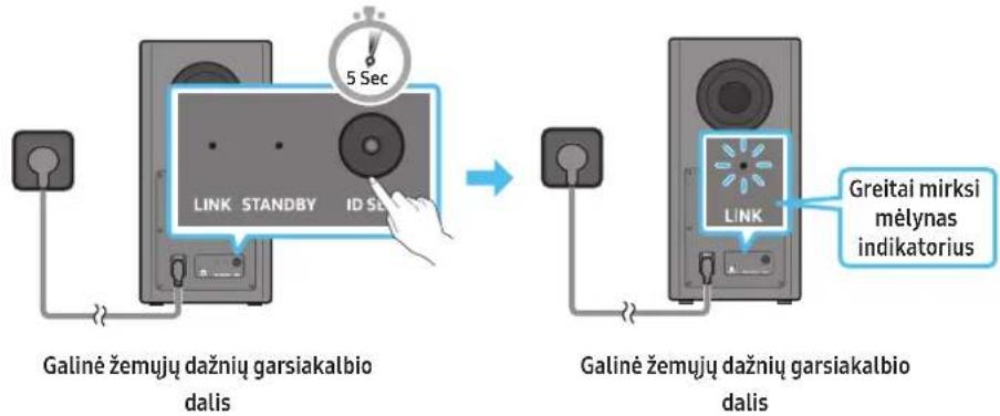SAMSUNG HWQ950A - Zemudzni garsiakalbio arba erdvinio garso garsiakalbi prijungimas rankiniu budu - 1