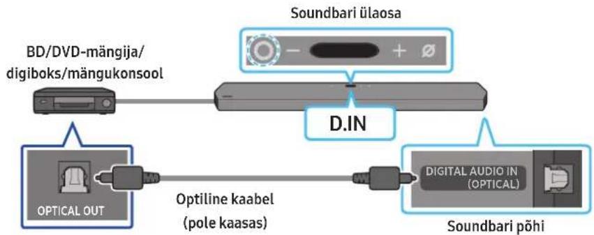 SAMSUNG HWQ950A - 2.mevod.Uhendamine, kasutades optilist kaablit - 1